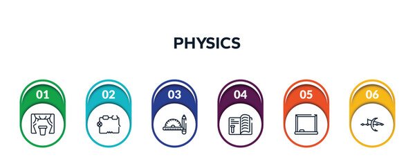 Poster - physics outline icons with infographic template. thin line icons such as curtain, electrical circuit, drawing tools, journal, drawing board, optics vector.