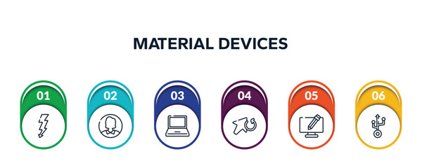 Poster - material devices outline icons with infographic template. thin line icons such as lightning electric energy, user inside circle, black laptop, update arrow, screen with pencil, usb vector.