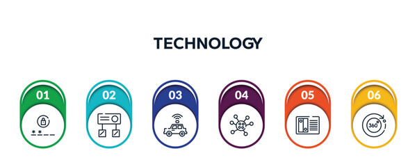 Poster - technology outline icons with infographic template. thin line icons such as passwords, hub, self driving, germs, nas, 360 degrees vector.