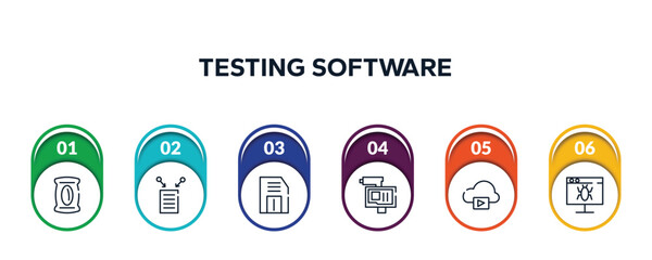 Wall Mural - testing software outline icons with infographic template. thin line icons such as pack, data collection, floppy, online robbery, storage media, defect vector.