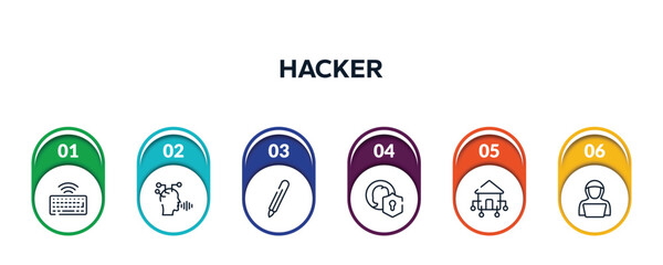 Poster - hacker outline icons with infographic template. thin line icons such as wireless keyboard, voice recognition, digital pen, user protection, domotics, hack vector.
