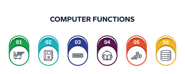 Poster - computer functions outline icons with infographic template. thin line icons such as electric fryer, appointment book, usb port, audiobook, open data, data storage vector.