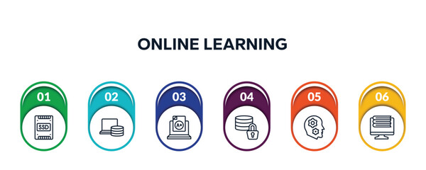 Poster - online learning outline icons with infographic template. thin line icons such as ssd, computer storage, grades, data encryption, thought, online library vector.