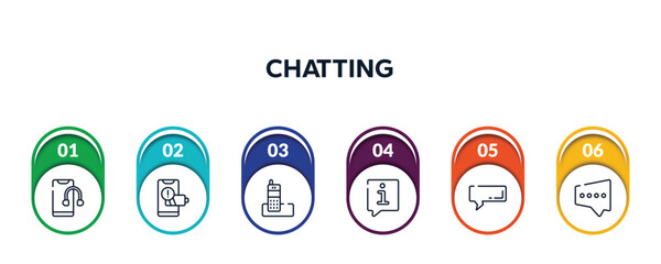 Poster - chatting outline icons with infographic template. thin line icons such as smartphone headphones, phone with low battery, long distance phone, speech bubble information, rectangular speech bubble,