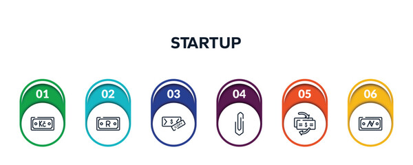 Poster - startup outline icons with infographic template. thin line icons such as idea bulb, time mind, productivity, rich, good communication, workplace vector.