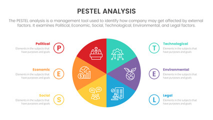 pestel business analysis tool framework infographic with circle pie chart information 6 point stages concept for slide presentation