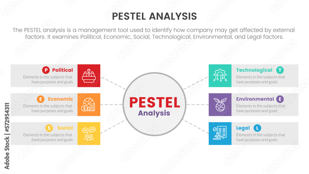 Variables Pivots pestel business analysis tool framework infographic with circle center ...