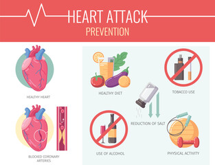 Wall Mural - Heart Attack Cartoon Infographics