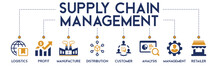 Supply Chain Management Banner Web Icon Vector Illustration Concept With Icons Of Logistics, Profit, Manufacture, Distribution, Customer, Analysis, Management, Retailer On White Background