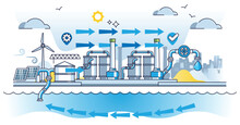 Desalination Treatment Facility For Water And Salt Separation Outline Diagram. Drinkable Saltwater Production Scheme With Chemical Osmosis Process And Ocean Filtration System Vector Illustration.