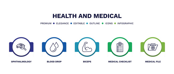 Wall Mural - set of health and medical thin line icons. health and medical outline icons with infographic template. linear icons such as ophthalmology, blood drop, biceps, medical checklist, file vector.