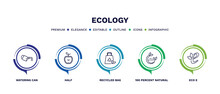 Set Of Ecology Thin Line Icons. Ecology Outline Icons With Infographic Template. Linear Icons Such As Watering Can, Half, Recycled Bag, 100 Percent Natural, Eco E Vector.