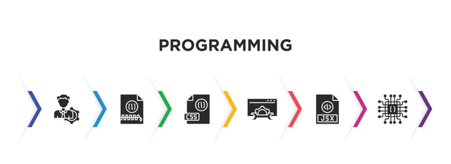 Poster - programming filled icons with infographic template. glyph icons such as seo management, archive, css file format, seo tools, jsx, hardware vector.