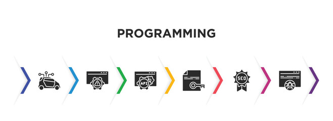 Poster - programming filled icons with infographic template. glyph icons such as smart car, error, api, encripted file, seo badge, bug report vector.