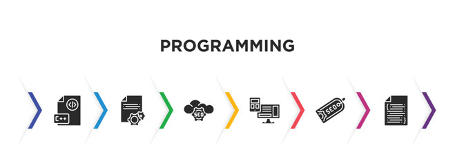 Poster - programming filled icons with infographic template. glyph icons such as programming language, article, seo cloud, adaptive layout, seo tags, software vector.