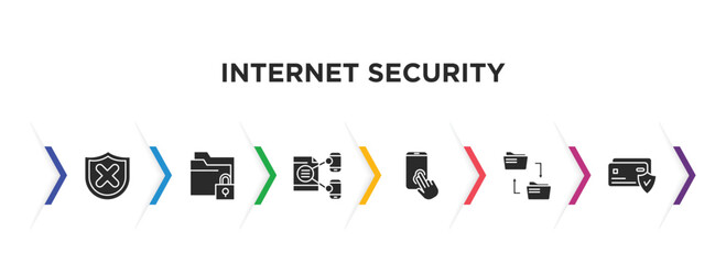 Poster - internet security filled icons with infographic template. glyph icons such as hub, data locked, data share, authentication, file sharing, encrypted vector.