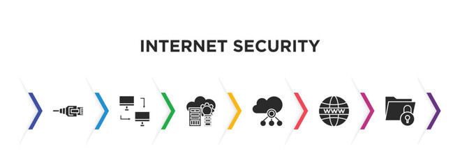 Poster - internet security filled icons with infographic template. glyph icons such as ethernet, local network, data center, computing cloud, internet, file security vector.