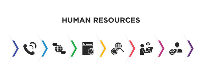 Poster - human resources filled icons with infographic template. glyph icons such as call, language, approved, due diligence, video conference, behavioral competency vector.