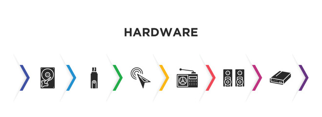 Poster - hardware filled icons with infographic template. glyph icons such as harddrive, flash card, mouse pointer, fm radio, two stereo speakers, local disk vector.