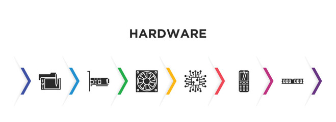 Poster - hardware filled icons with infographic template. glyph icons such as wacom, network interface card, computer fan, circuits, keypad phone, random access memory vector.