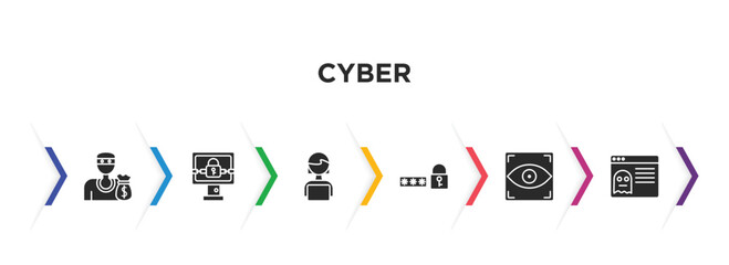 Sticker - cyber filled icons with infographic template. glyph icons such as theft, ransomware, woman online, passwords, biometric recognition, rootkit vector.