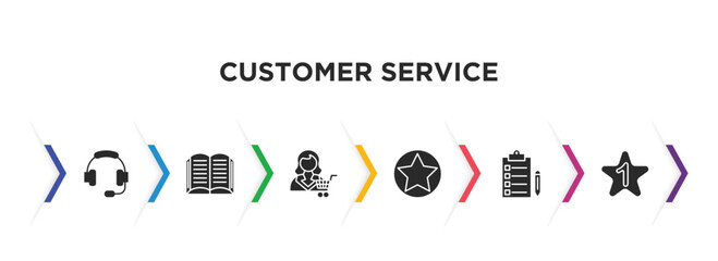 customer service filled icons with infographic template. glyph icons such as head, open book, customer, favorite, list, number 1 vector.
