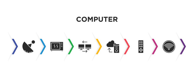 Poster - computer filled icons with infographic template. glyph icons such as wireless connectivity, device, computers, pc storage, tv remote, wi fi vector.