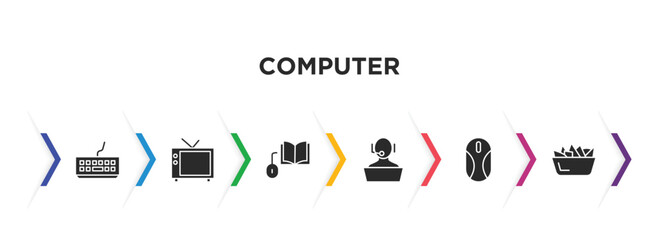 Poster - computer filled icons with infographic template. glyph icons such as classroom keyboard, televisions, book and computer mouse, online support, mouse device, chips vector.