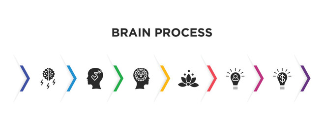 Poster - brain process filled icons with infographic template. glyph icons such as brainstorm, thinking love, mind, relaxation, initiative, opportunity vector.