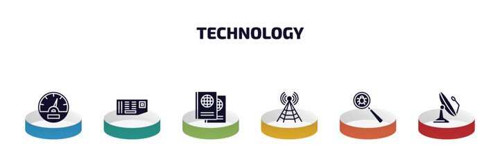 Poster - technology infographic element with filled icons and 6 step or option. technology icons such as vehicle speedometer, circuit board, international passport, media, search bug, dish vector.
