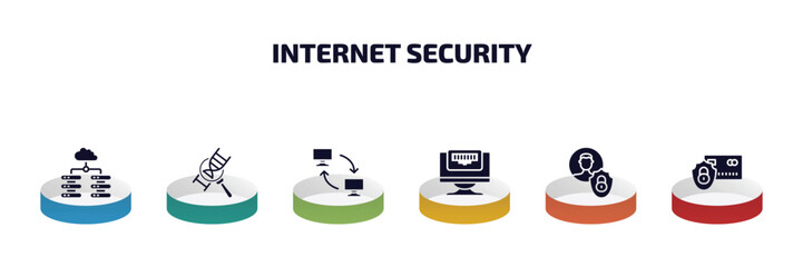 Poster - internet security infographic element with filled icons and 6 step or option. internet security icons such as data center, medical research, remote access, ethernet, privacy, secure payment vector.