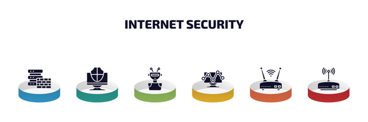 Poster - internet security infographic element with filled icons and 6 step or option. internet security icons such as firewall, computer security, bot, web traffic, wireless router, router vector.