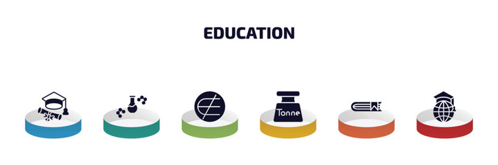 Poster - education infographic element with filled icons and 6 step or option. education icons such as college graduation, chemical content, is not an element of, tonne, hardbound book, international