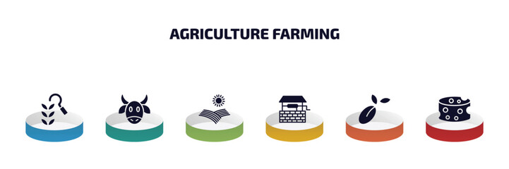 Poster - agriculture farming infographic element with filled icons and 6 step or option. agriculture farming icons such as harvest, ox, farm field, water well, seed, cheese vector.