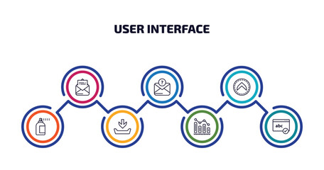Poster - user interface infographic element with outline icons and 7 step or option. user interface icons suc