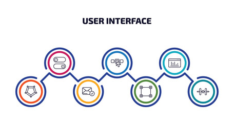 Poster - user interface infographic element with outline icons and 7 step or option. user interface icons such as on off power button, elections, window graphic, pentagonal chart, postal, metrize, vertical