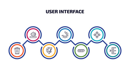 Poster - user interface infographic element with outline icons and 7 step or option. user interface icons such as amplified speaker, loading process, move arrows, trash bin, painter palette, 3d bars, left