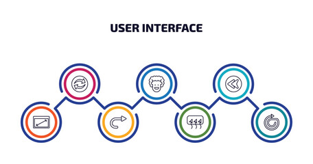 Poster - user interface infographic element with outline icons and 7 step or option. user interface icons such as continuous, emot, back arrow, display size, right curve, rear window defrost, spinning arrows