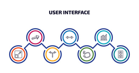 Wall Mural - user interface infographic element with outline icons and 7 step or option. user interface icons such as 3d forward arrow, turn, evolution, size, bifurcation, swirly scribbled arrow, elevator arrows