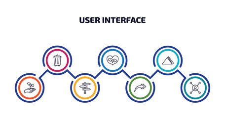 Poster - user interface infographic element with outline icons and 7 step or option. user interface icons such as recycling container, ecologic heart, triangular, hand and sprout, road, right drawn arrow,