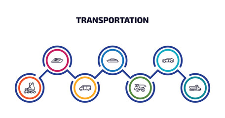 Poster - transportation infographic element with outline icons and 7 step or option. transportation icons such as yacht, ferry boat, electro car, inline skates, van, haul, litter car vector.