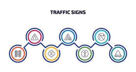 Poster - traffic signs infographic element with outline icons and 7 step or option. traffic signs icons such as narrow road, road work, no turn right, railway, narrow bridge, ahead only, humps vector.