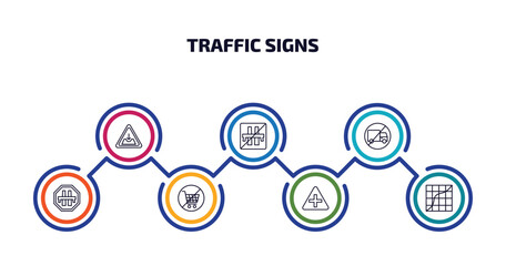 Poster - traffic signs infographic element with outline icons and 7 step or option. traffic signs icons such as pothole, end motorway, no trucks, motorway, no shopping cart, intersection, curves vector.