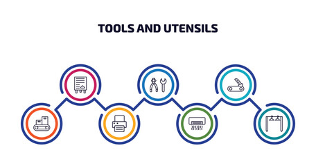 Poster - tools and utensils infographic element with outline icons and 7 step or option. tools and utensils icons such as daily specials board, tools utensils, penknife, packing hine, print button, air