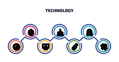 Poster - technology infographic element with outline icons and 7 step or option. technology icons such as navigation compass, science fiction, air cooler, vehicle speedometer, computer screen linux, wireless