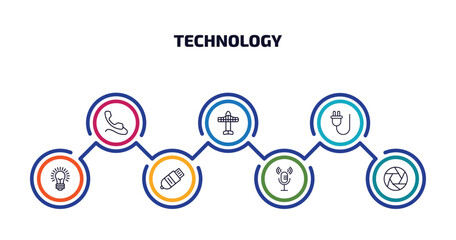 Poster - technology infographic element with outline icons and 7 step or option. technology icons such as pho