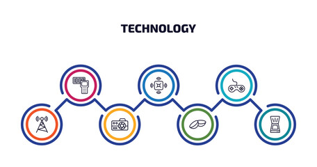 Poster - technology infographic element with outline icons and 7 step or option. technology icons such as portable scanner, naensor, antique gamepad, cell tower, photograph camera, contact lens, scanner with