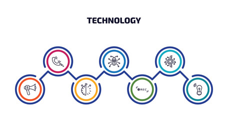 Poster - technology infographic element with outline icons and 7 step or option. technology icons such as telephone receiver, robot insect, technology, modern horn, half hour, recording, wireless lighting