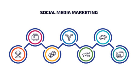 Poster - social media marketing infographic element with outline icons and 7 step or option. social media marketing icons such as color, transgender, recreational, mexican man, avatars, ad, flats vector.