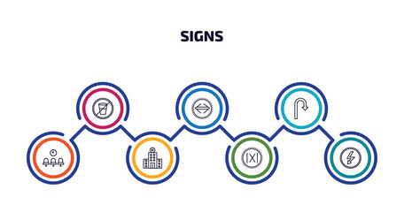 Poster - signs infographic element with outline icons and 7 step or option. signs icons such as no drinks, maths, u turn, waiting room, hospital, absolute, lightning warning vector.